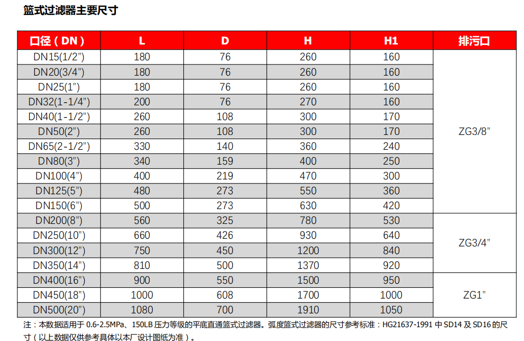 籃式過濾器的尺寸標準