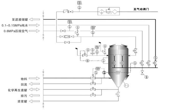 微孔膜過(guò)濾器